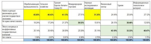 Банки Казахстана: как не убить легенду