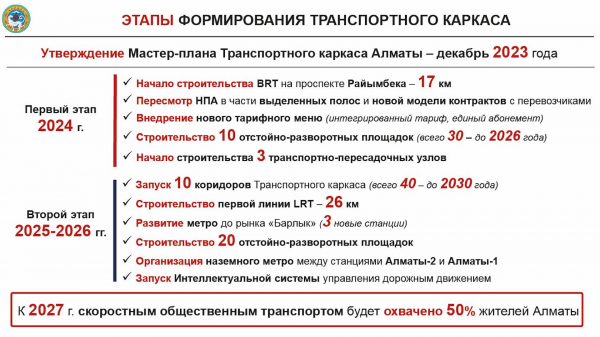 Почти на треть увеличится скорость передвижения пассажиров через LRT и BRT