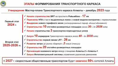 Почти на треть увеличится скорость передвижения пассажиров через LRT и BRT