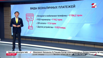 Казахстан занимает восьмое место в мире по развитию онлайн-сервисов