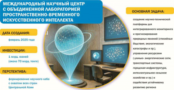 ИИ управляет природными рисками