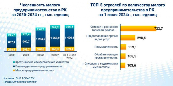 Бизнес и власть: совещания вместо реальных изменений