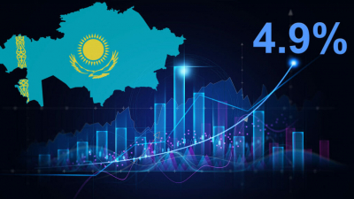 Темпы роста ВВП Казахстана приблизились к 5%